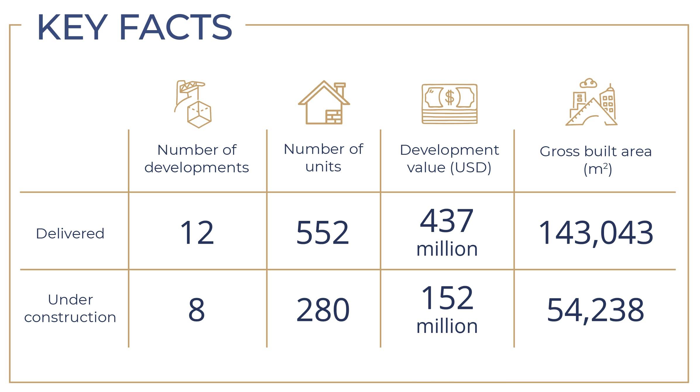 2Futures' track record as of 2020